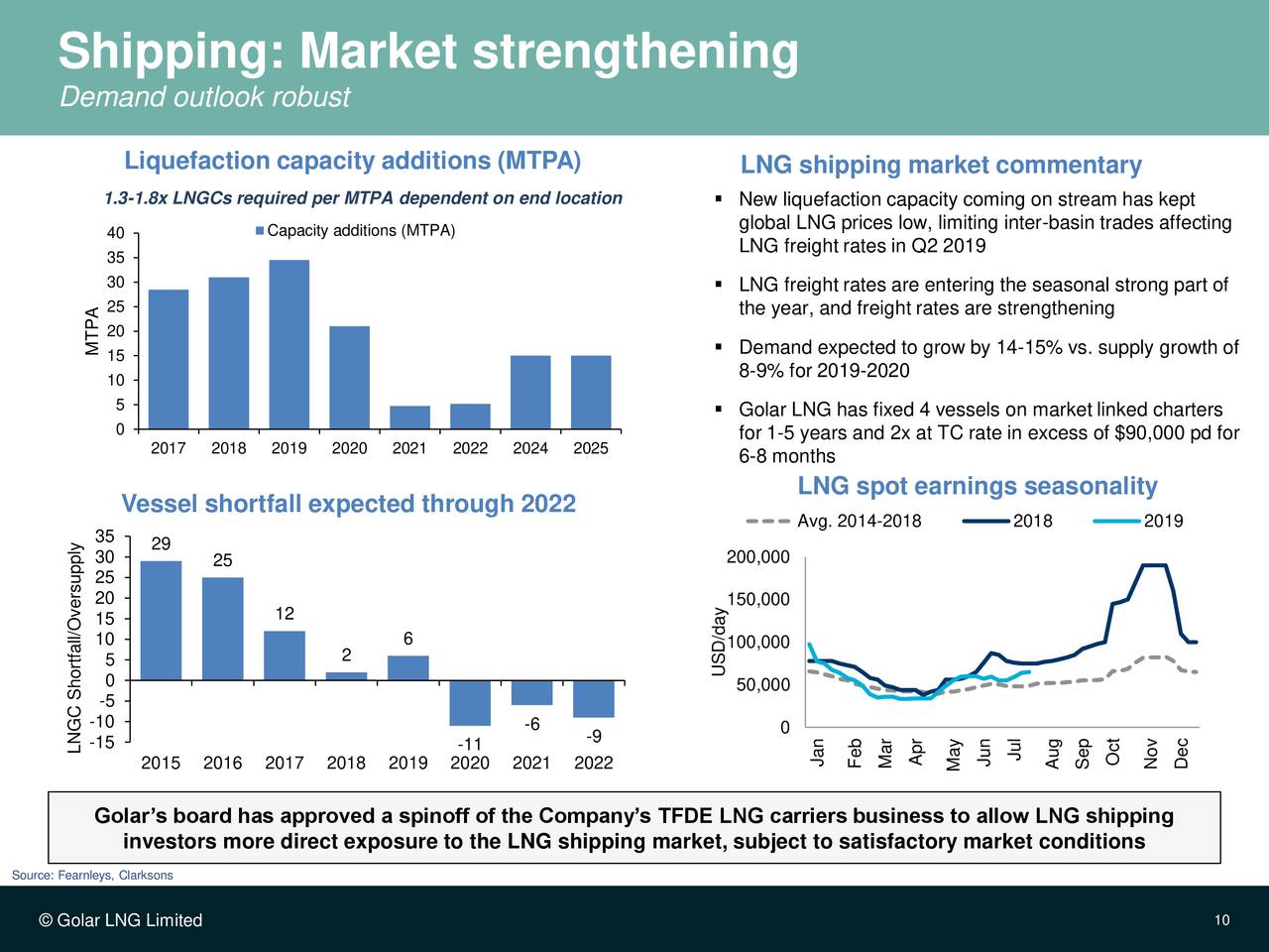 Shipping: Market strengthening