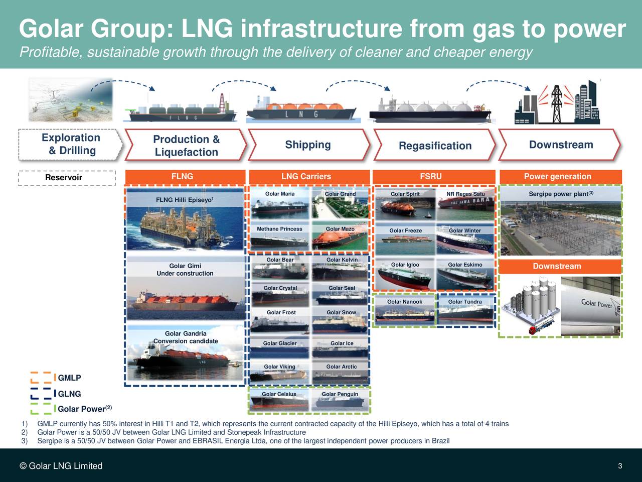 Golar Group: LNG infrastructure from gas to power