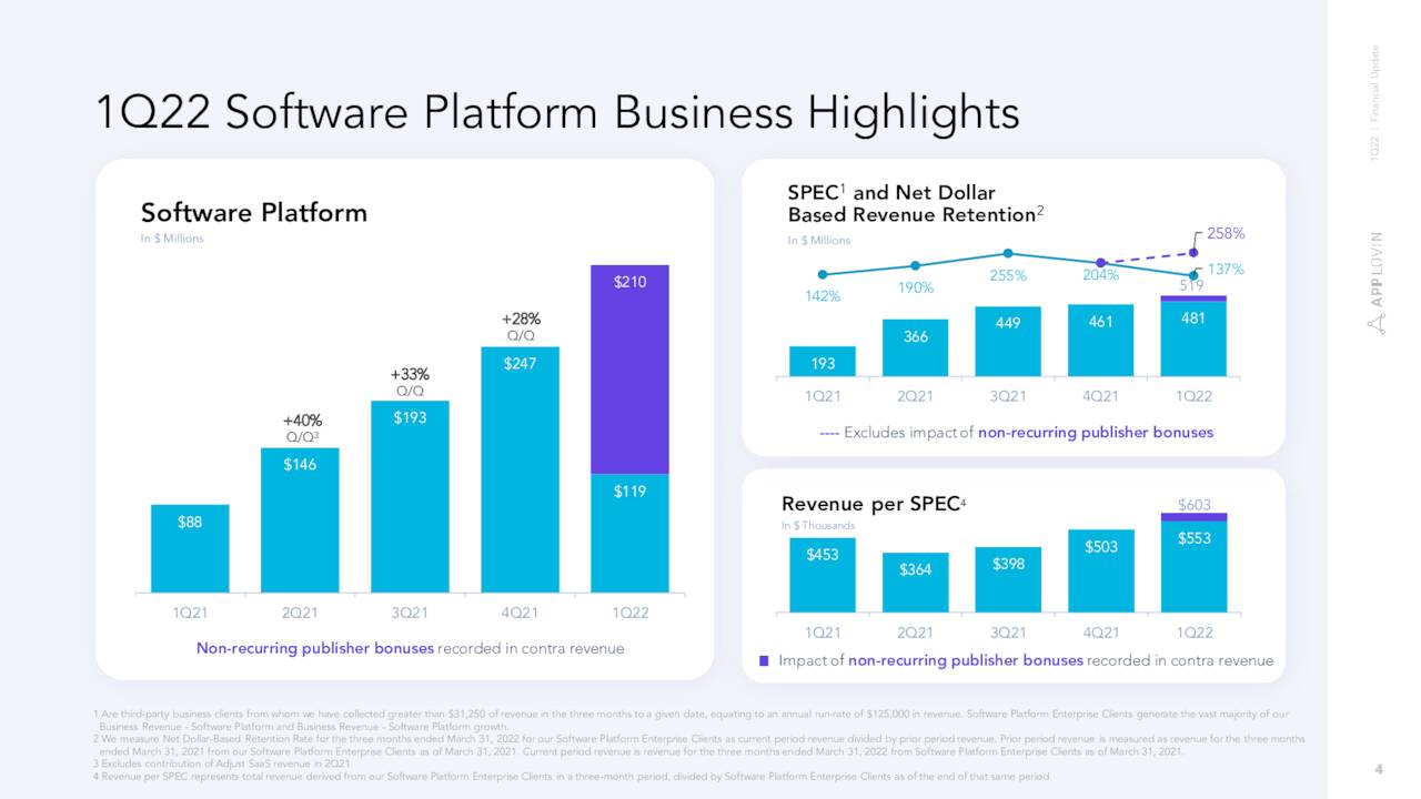 AppLovin Corporation 2022 Q1 - Results - Earnings Call Presentation ...