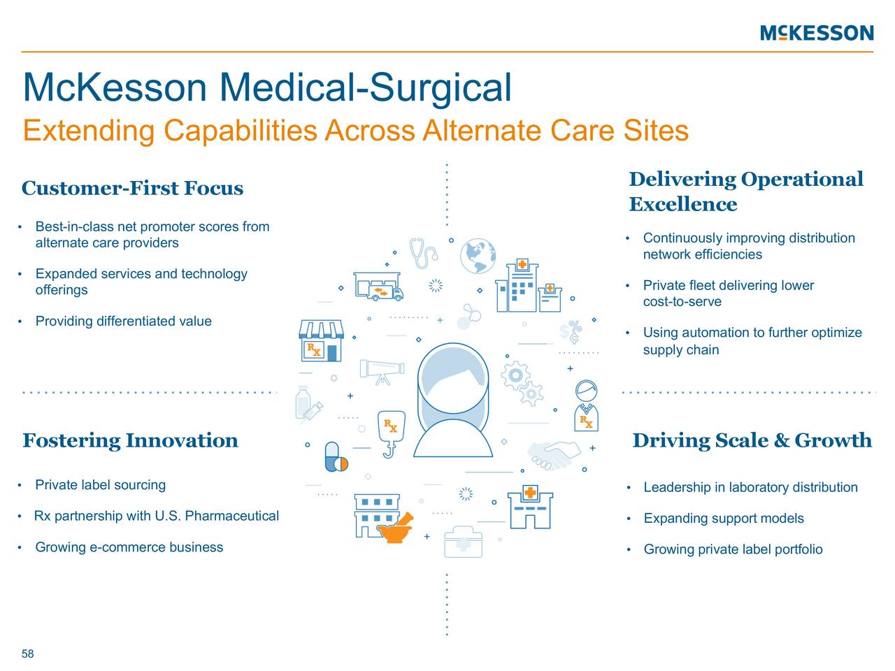 McKesson (MCK) Investor Presentation Slideshow (NYSEMCK) Seeking Alpha