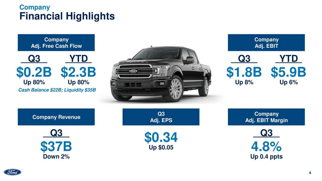 Ford Motor Company 2019 Q3 Results Earnings Call Presentation (NYSE