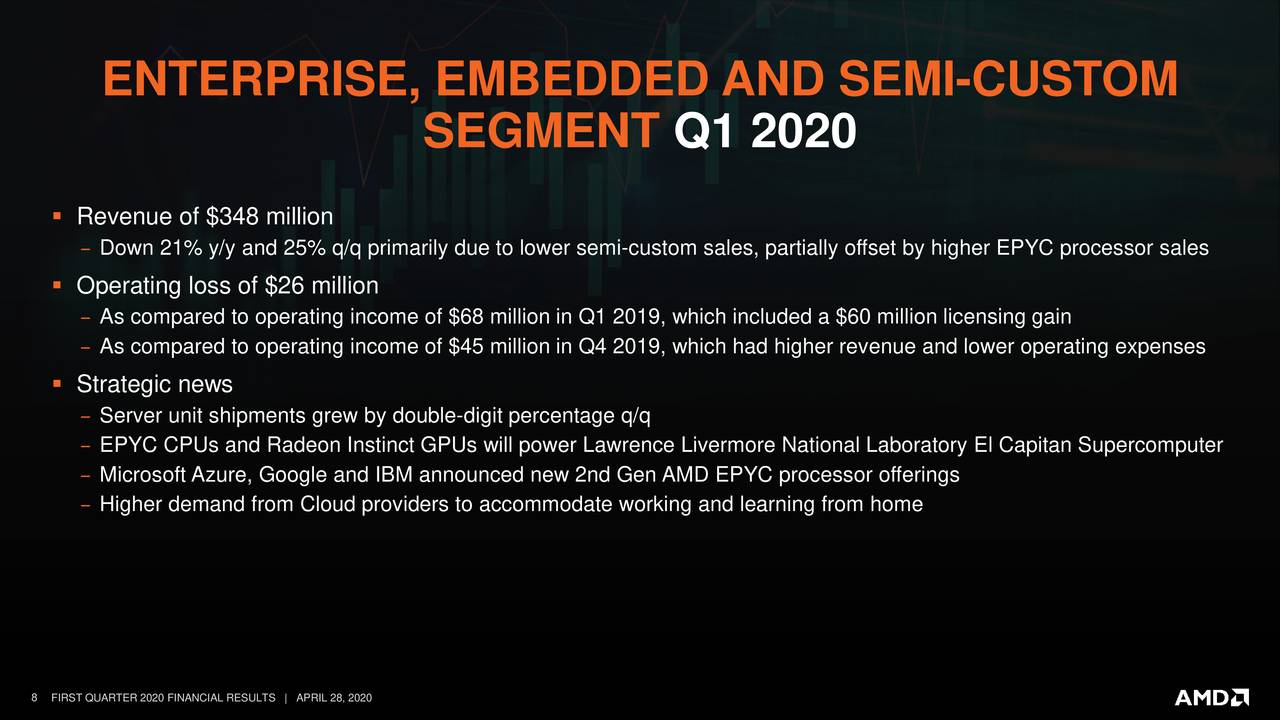 Advanced Micro Devices, Inc. 2020 Q1 Results Earnings Call
