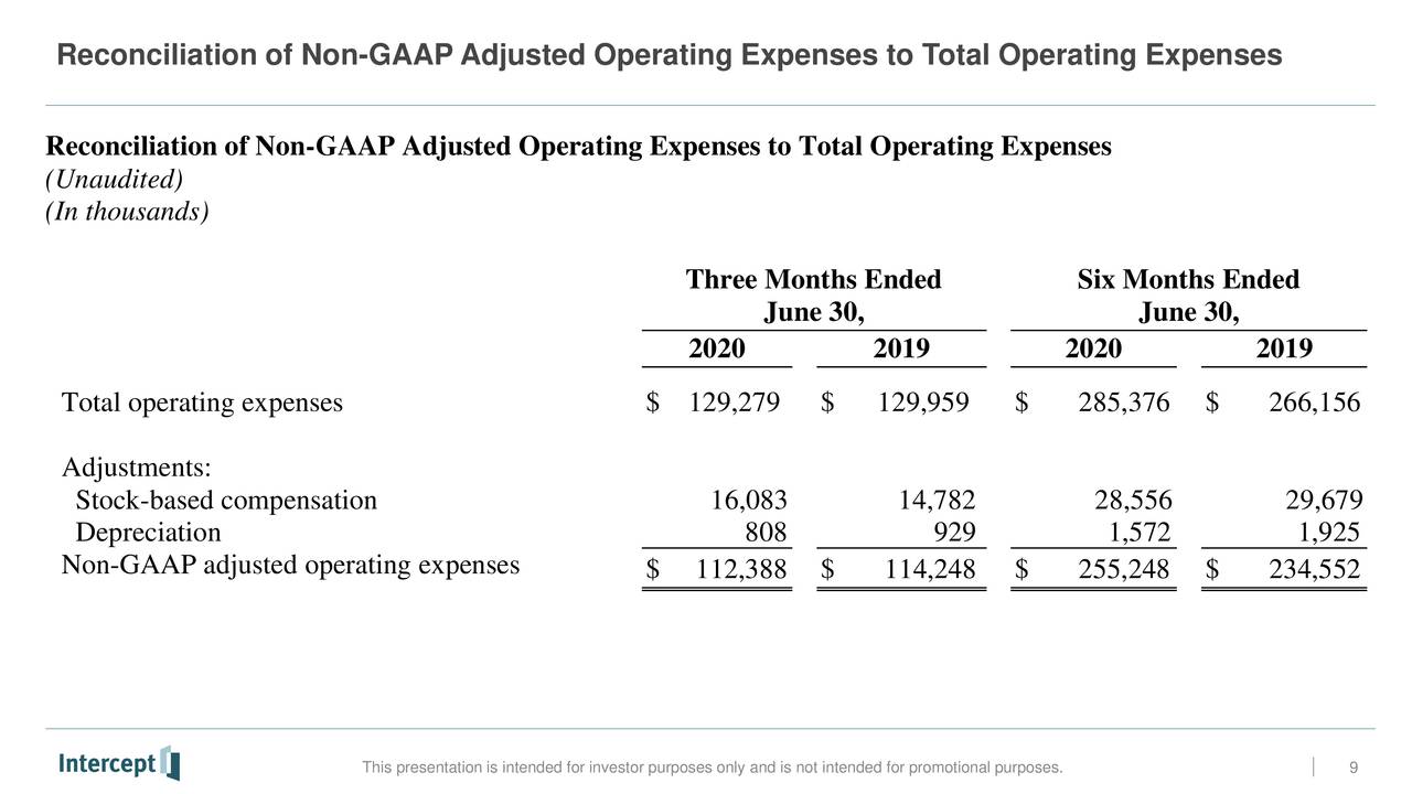 us gaap expense recognition