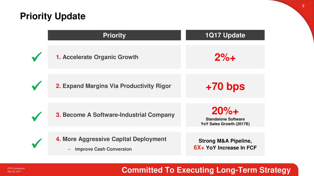 Honeywell Software Strategy