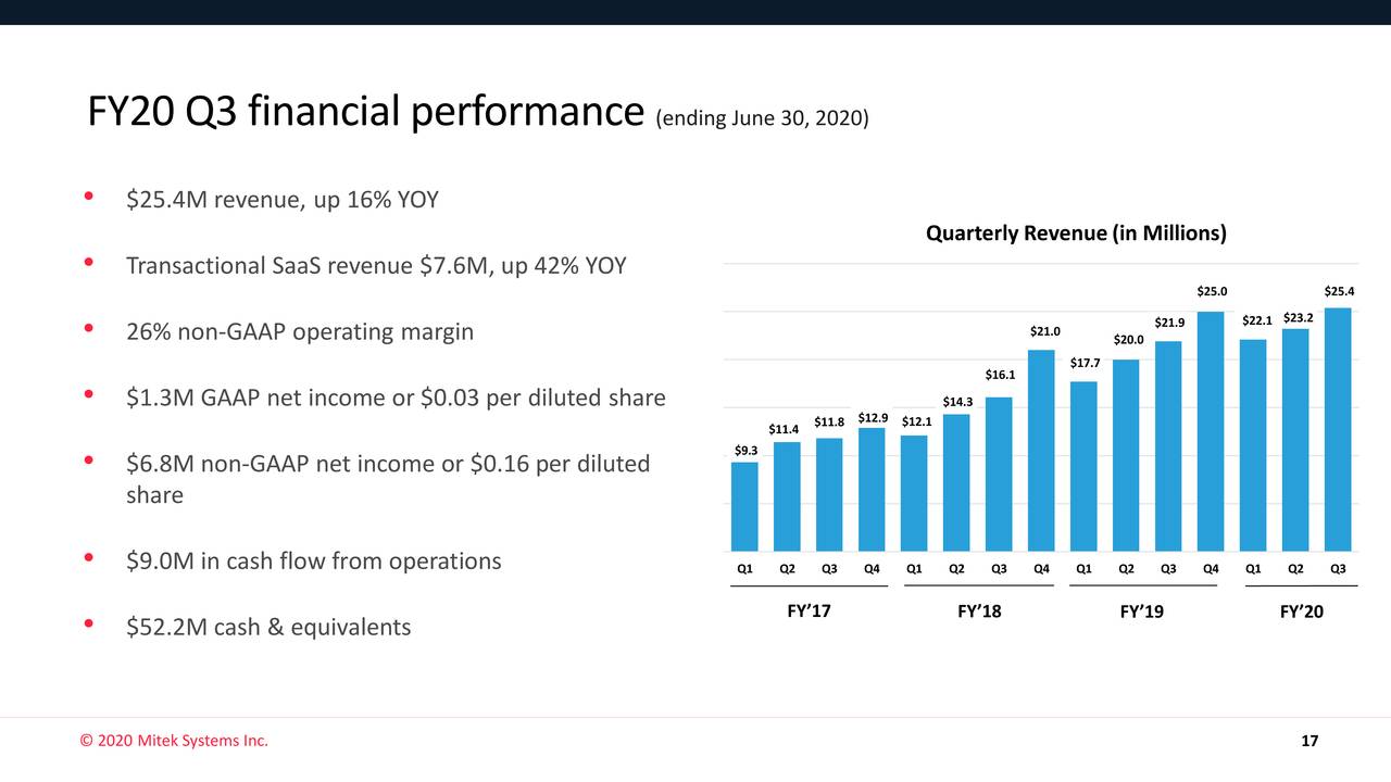 Mitek Systems, Inc. 2020 Q3 - Results - Earnings Call Presentation ...