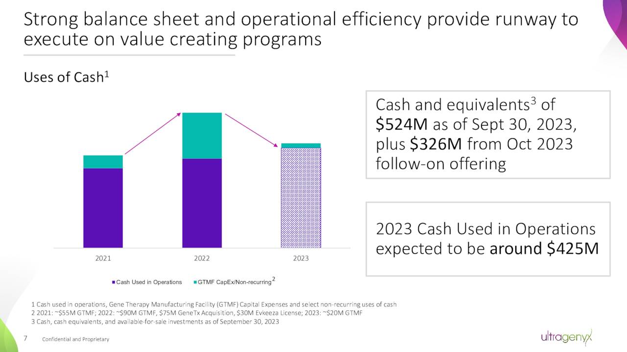 Strong balance sheet and operational efficiency provide runway to