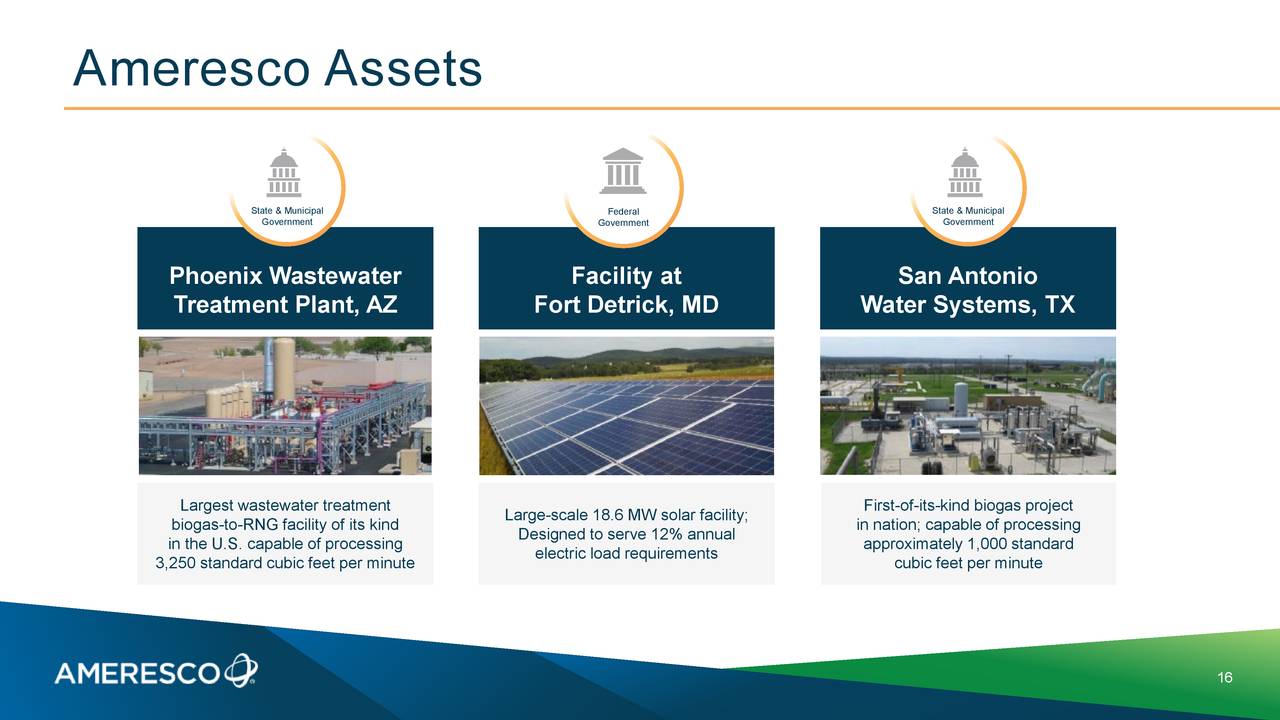 Ameresco (AMRC) Investor Presentation - Slideshow (NYSE:AMRC) | Seeking ...