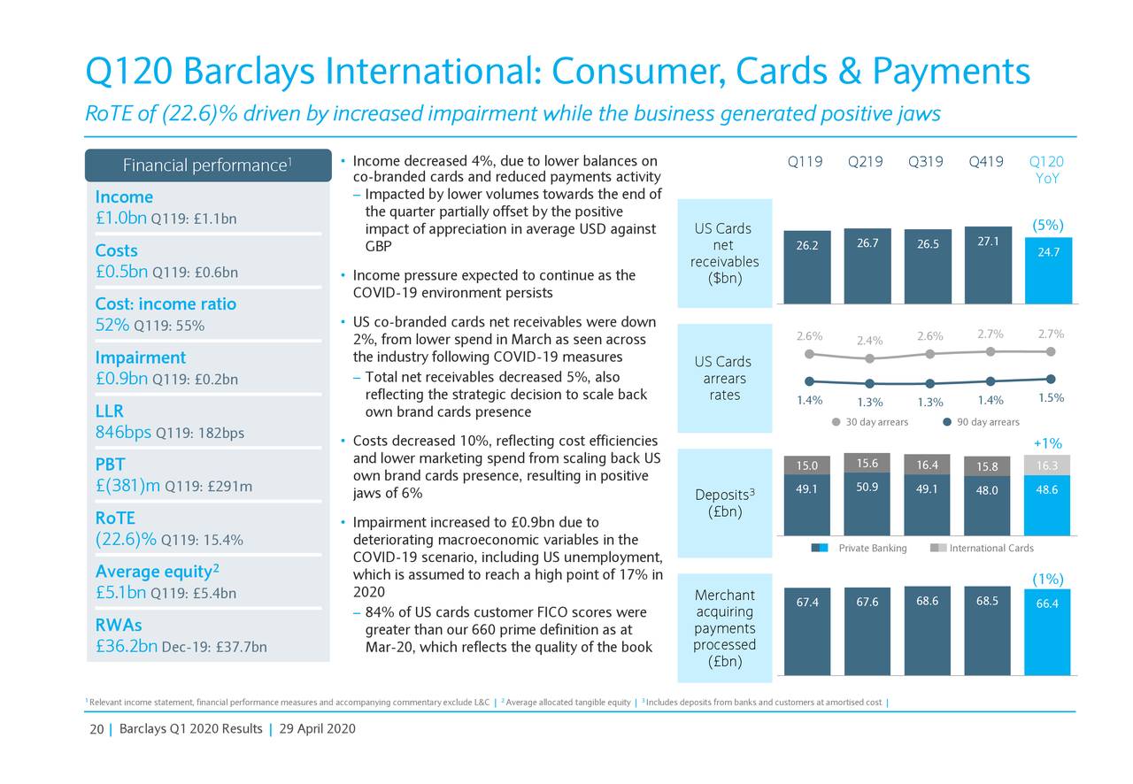 Barclays PLC 2020 Q1 Results Earnings Call Presentation (NYSEBCS) Seeking Alpha