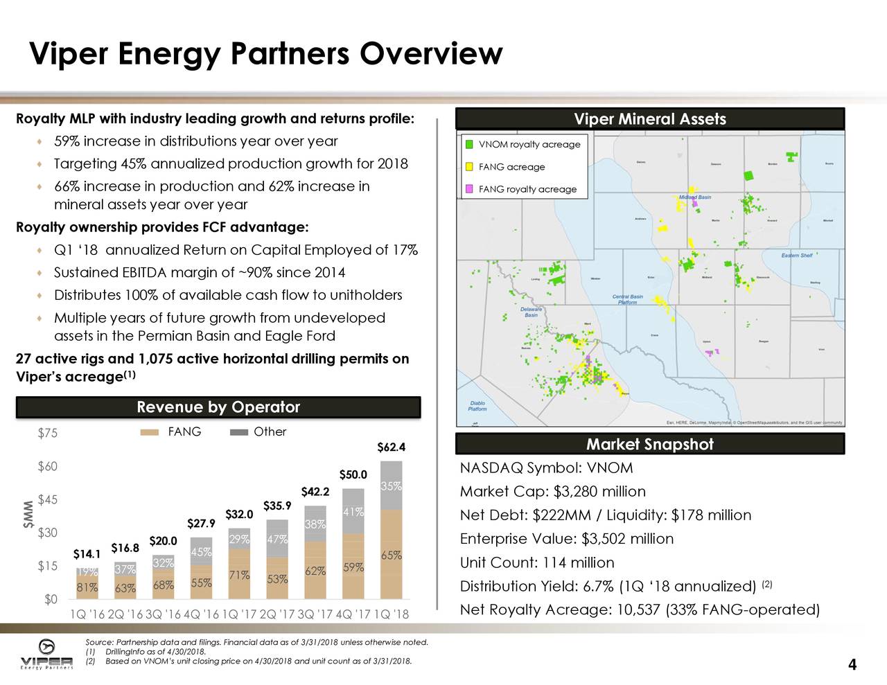 Viper Energy Partners LP 2018 Q1 Results Earnings Call Slides