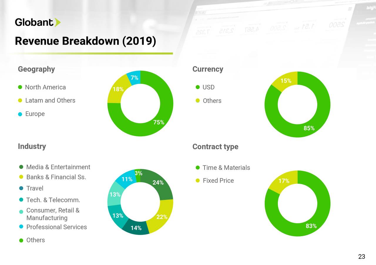 Globant S.A. 2019 Q4 Results Earnings Call Presentation (NYSEGLOB