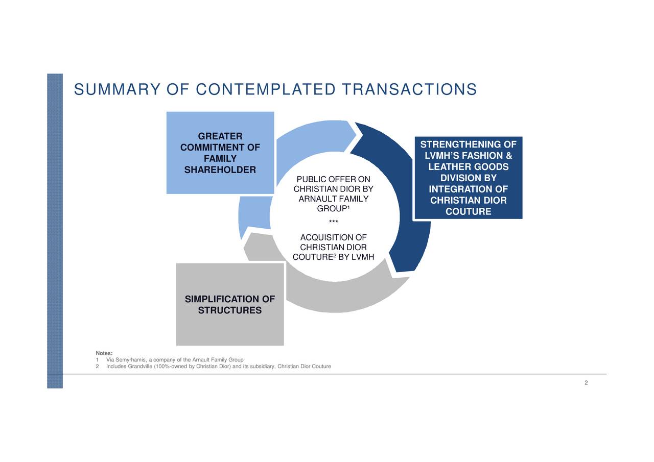 Christian Dior: A Better Way To Invest In Louis Vuitton (OTCMKTS:CHDRY)