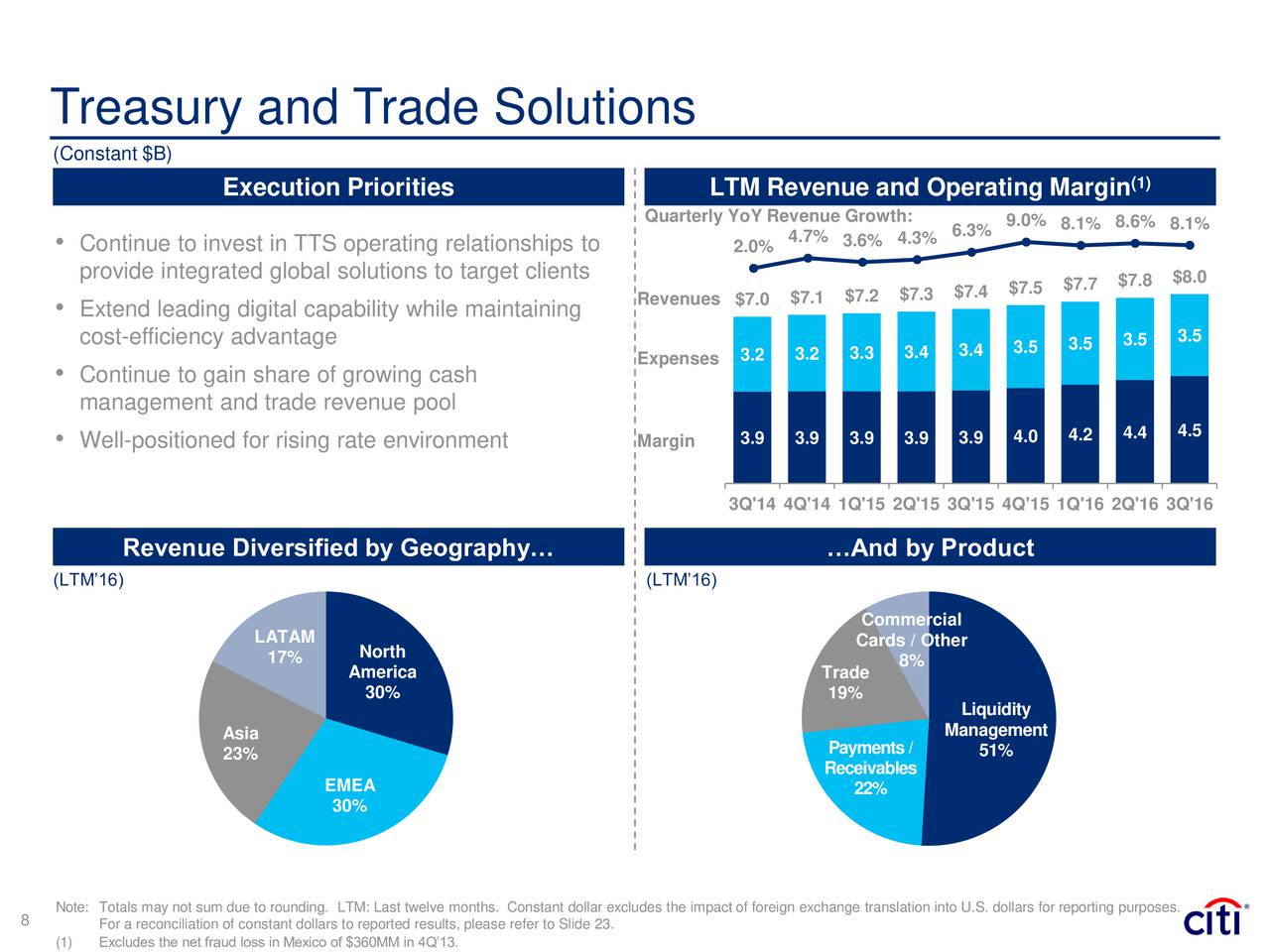 Citi Commercial Cards,Cat Financial partners Citi Retail for private label credit card services