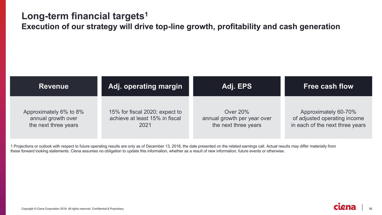 Ciena Corporation 2019 Q2 Results Earnings Call Slides (NYSECIEN