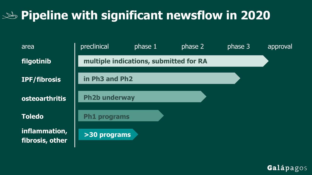 Galapagos NV 2019 Q4 - Results - Earnings Call ...