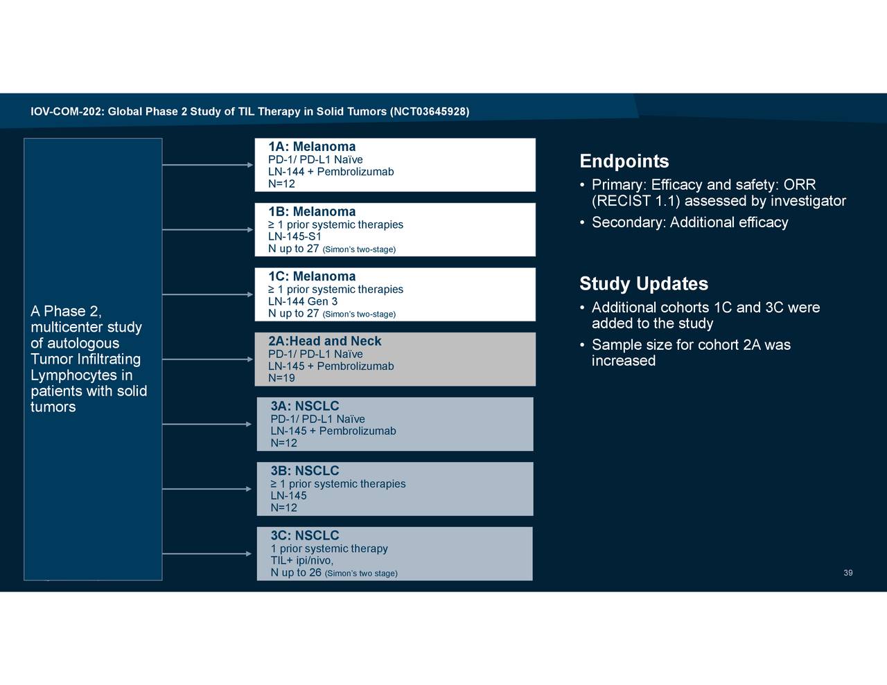 Iovance Biotherapeutics, Inc. 2020 Q4 - Results - Earnings Call ...