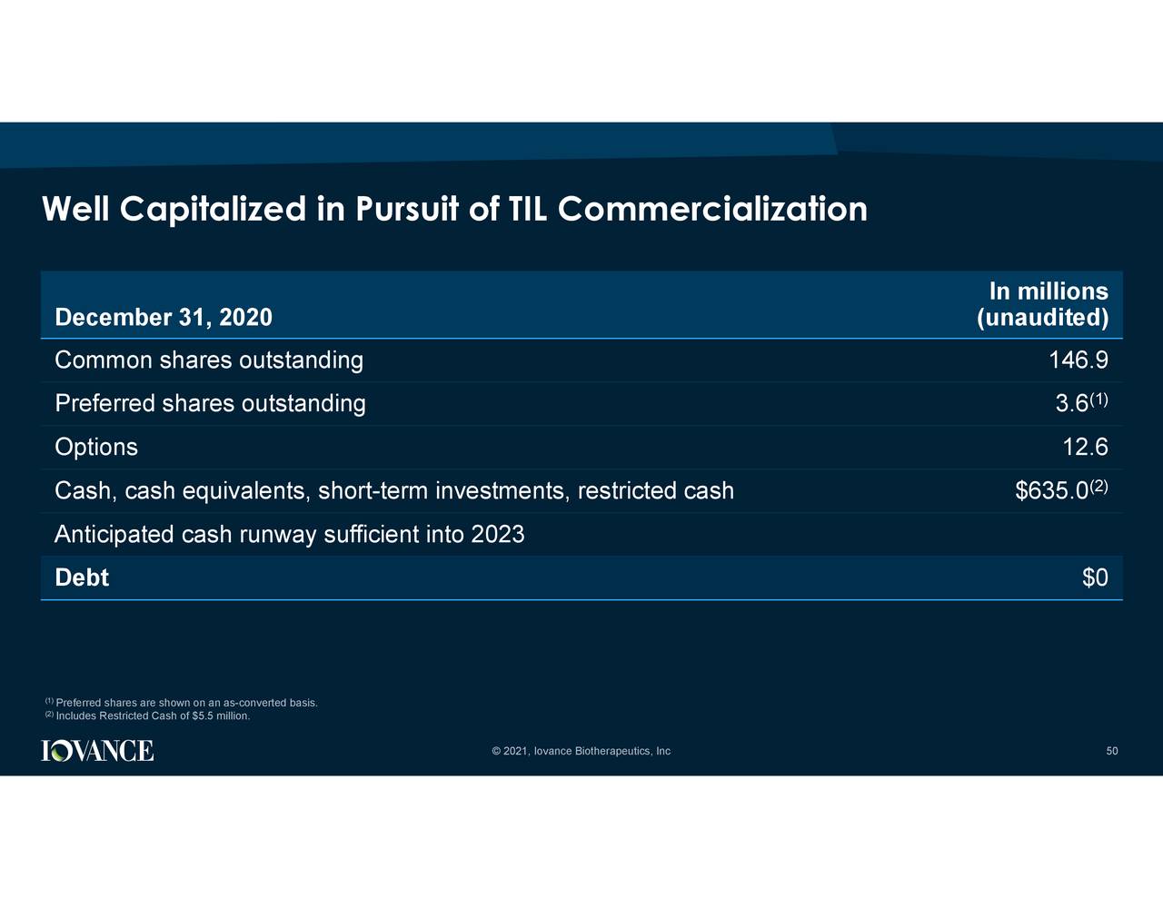 Iovance Biotherapeutics, Inc. 2020 Q4 - Results - Earnings Call ...