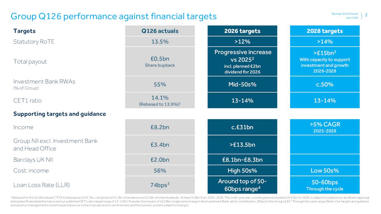 Barclays PLC 2026 Q1 - Results - Earnings Call Presentation (NYSE:BCS ...