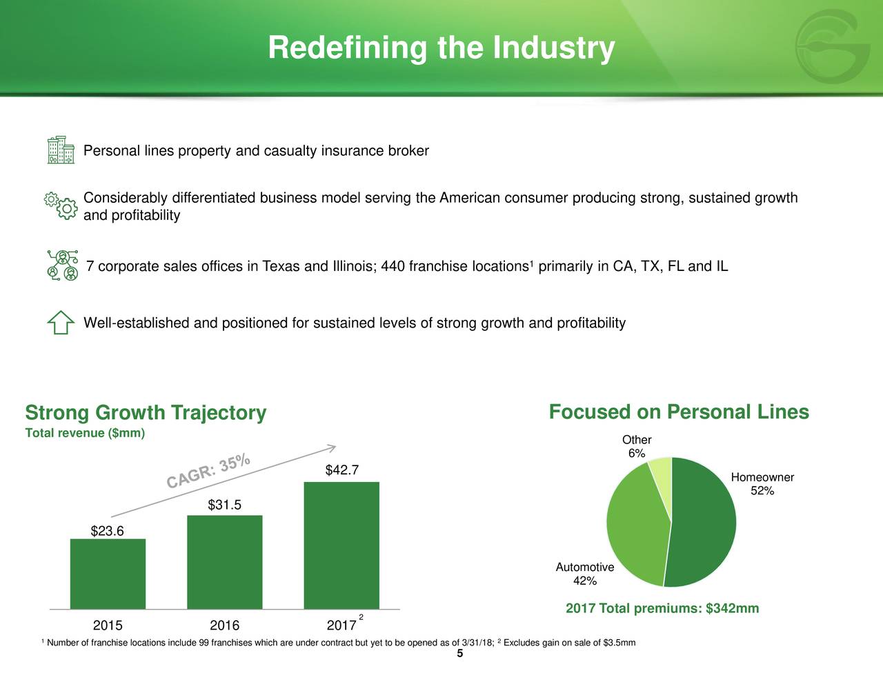 Goosehead Insurance (GSHD) Presents At William Blair 2018