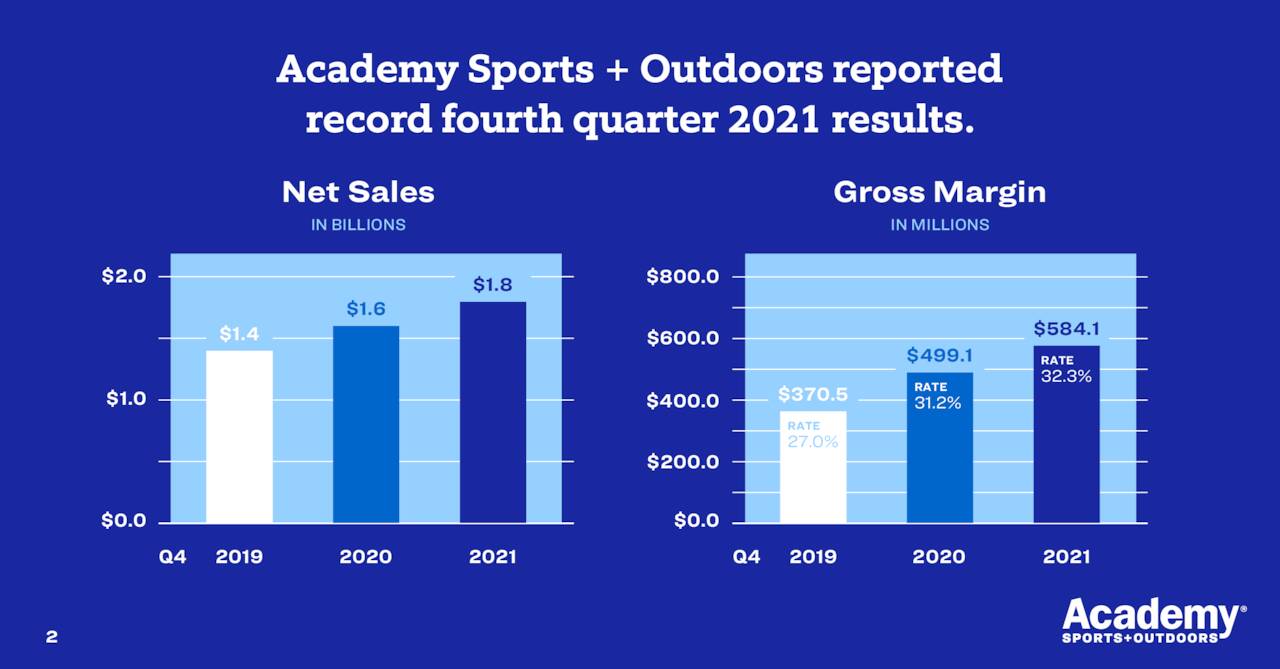 investor presentation for academy sports outdoors