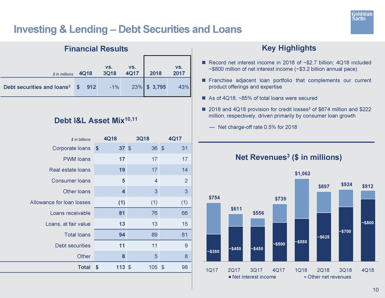 Goldman Sachs Group Inc. 2018 Q4 - Results - Earnings Call Slides (NYSE ...