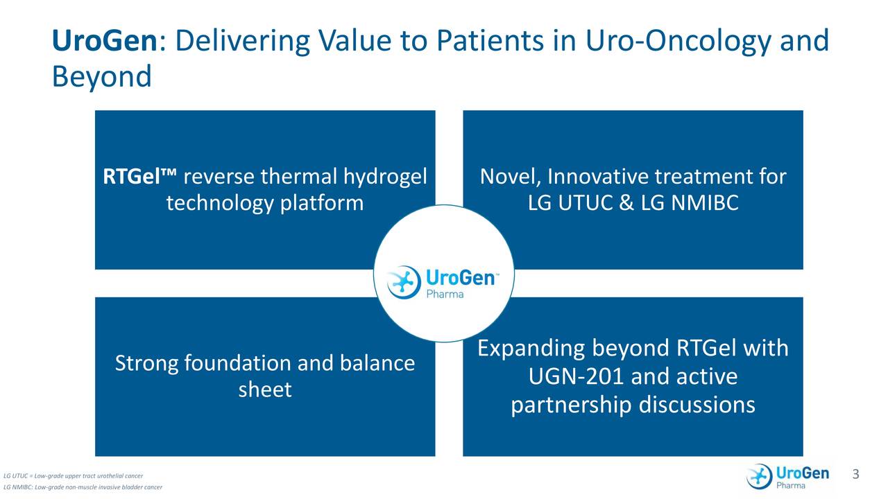 UroGen Pharma (URGN) Investor Presentation - Slideshow (NASDAQ:URGN ...