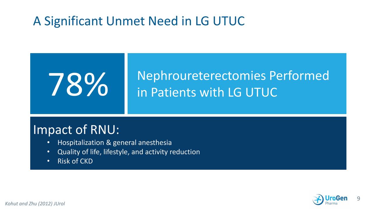 UroGen Pharma (URGN) Investor Presentation - Slideshow (NASDAQ:URGN ...