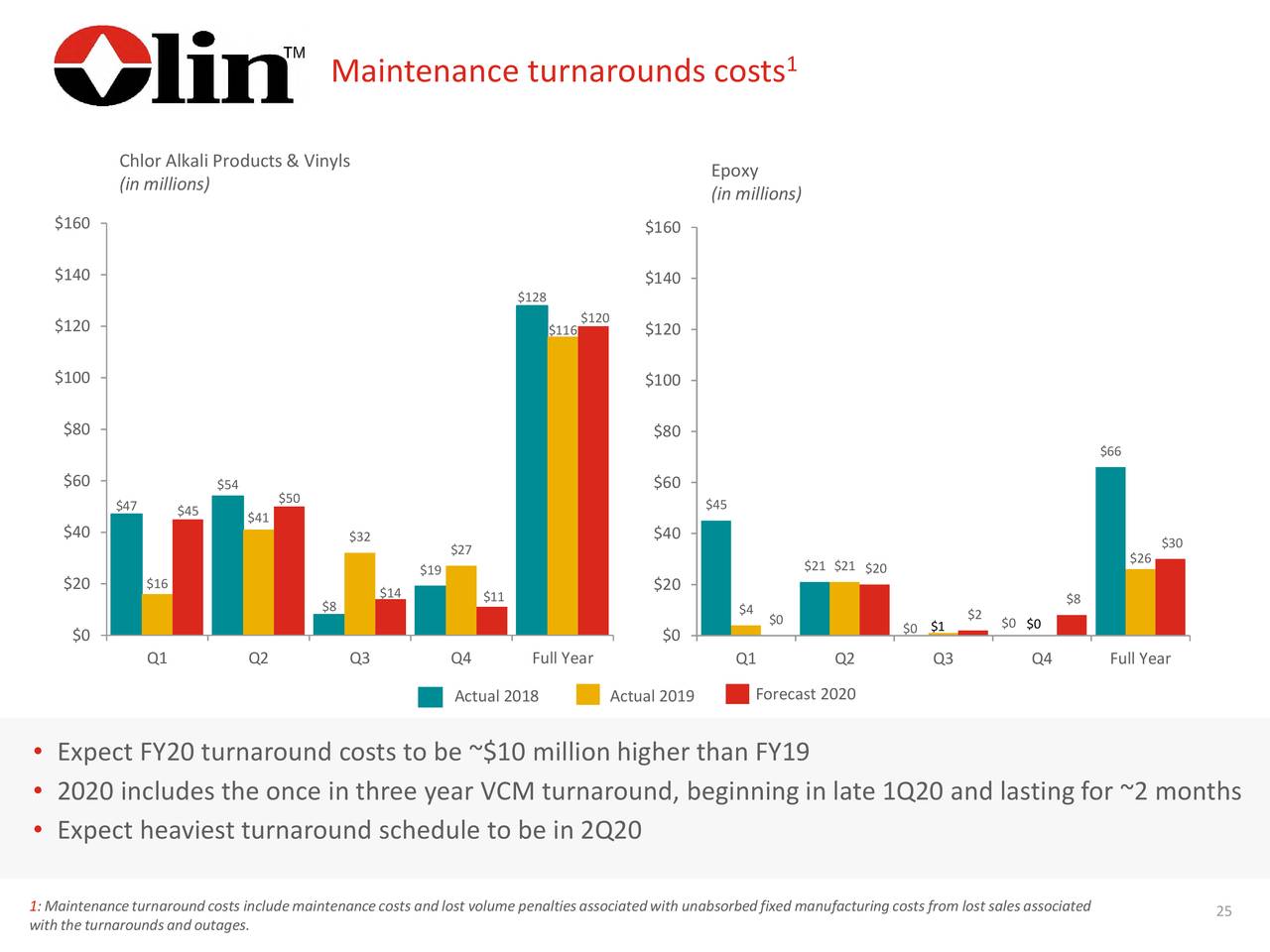 Olin Corporation 2019 Q4 Results Earnings Call Presentation (NYSE