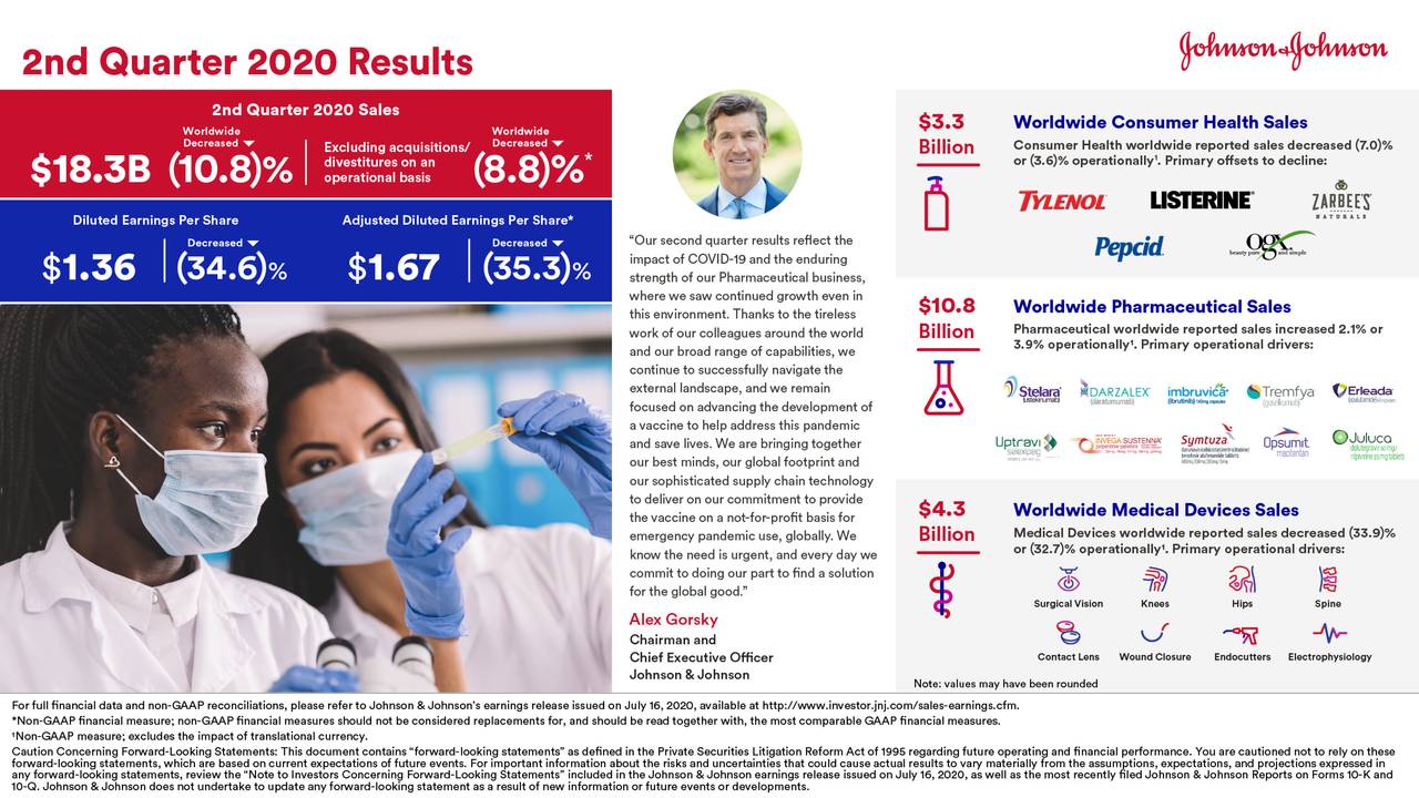 Johnson & Johnson 2020 Q2 Results Earnings Call Presentation (NYSEJNJ) Seeking Alpha