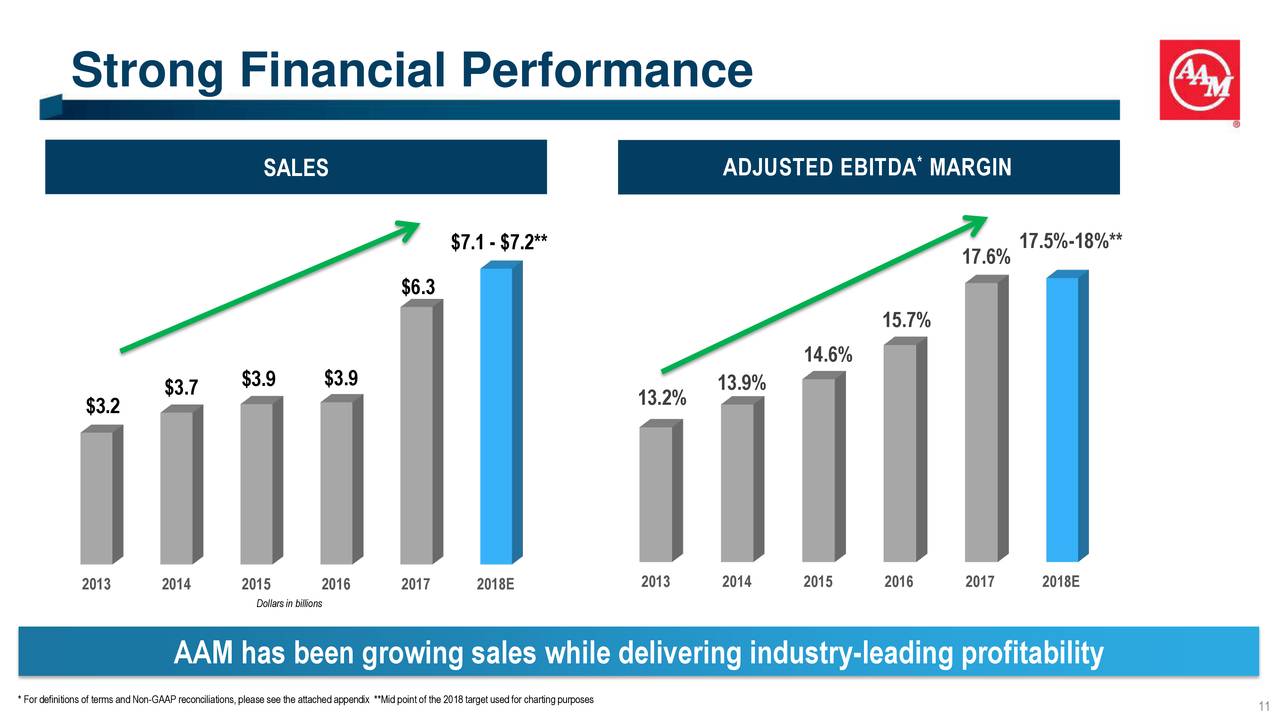 American Axle & Manufacturing (AXL) Investor Presentation Slideshow American Axle