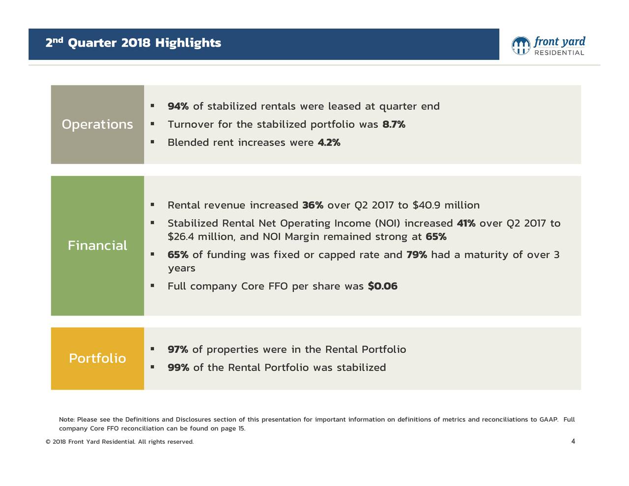 Front Yard Residential Corporation 2018 Q2 - Results - Earnings Call