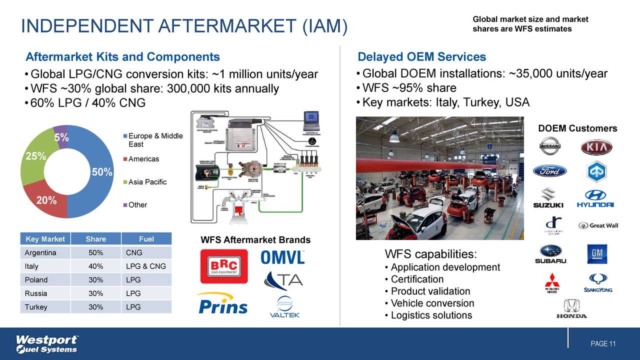 Westport Fuel Systems (WPRT) Investor Presentation Slideshow (NASDAQ