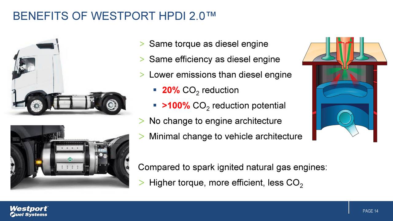 Westport Fuel Systems (WPRT) Investor Presentation Slideshow (NASDAQWPRT) Seeking Alpha