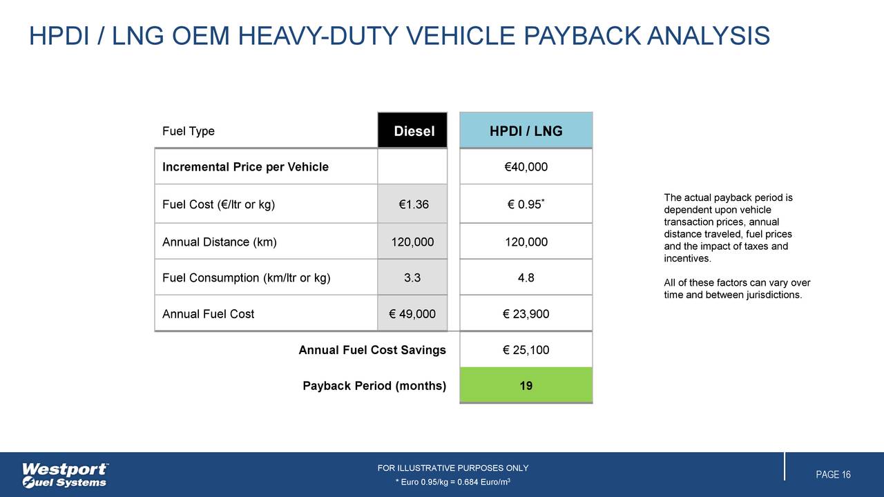 Westport Fuel Systems (WPRT) Investor Presentation Slideshow (NASDAQ