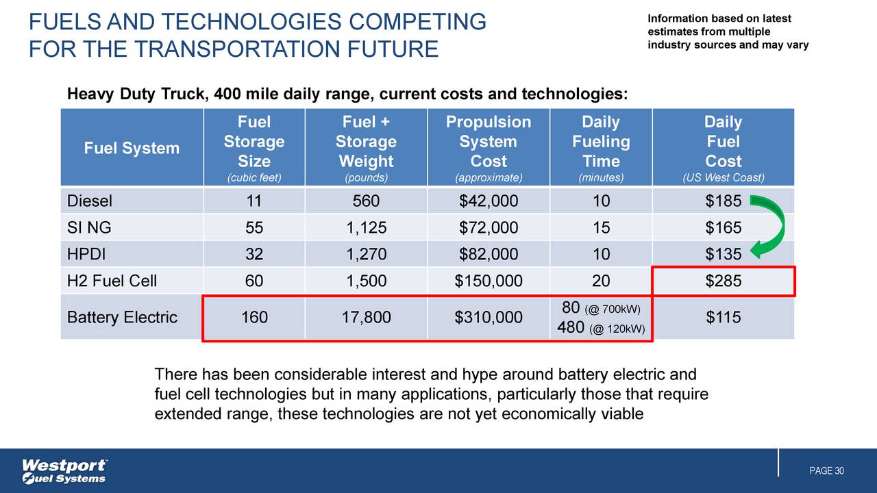 Westport Fuel Systems (WPRT) Investor Presentation Slideshow (NASDAQ