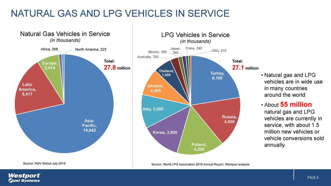 Westport Fuel Systems (WPRT) Investor Presentation Slideshow (NASDAQWPRT) Seeking Alpha