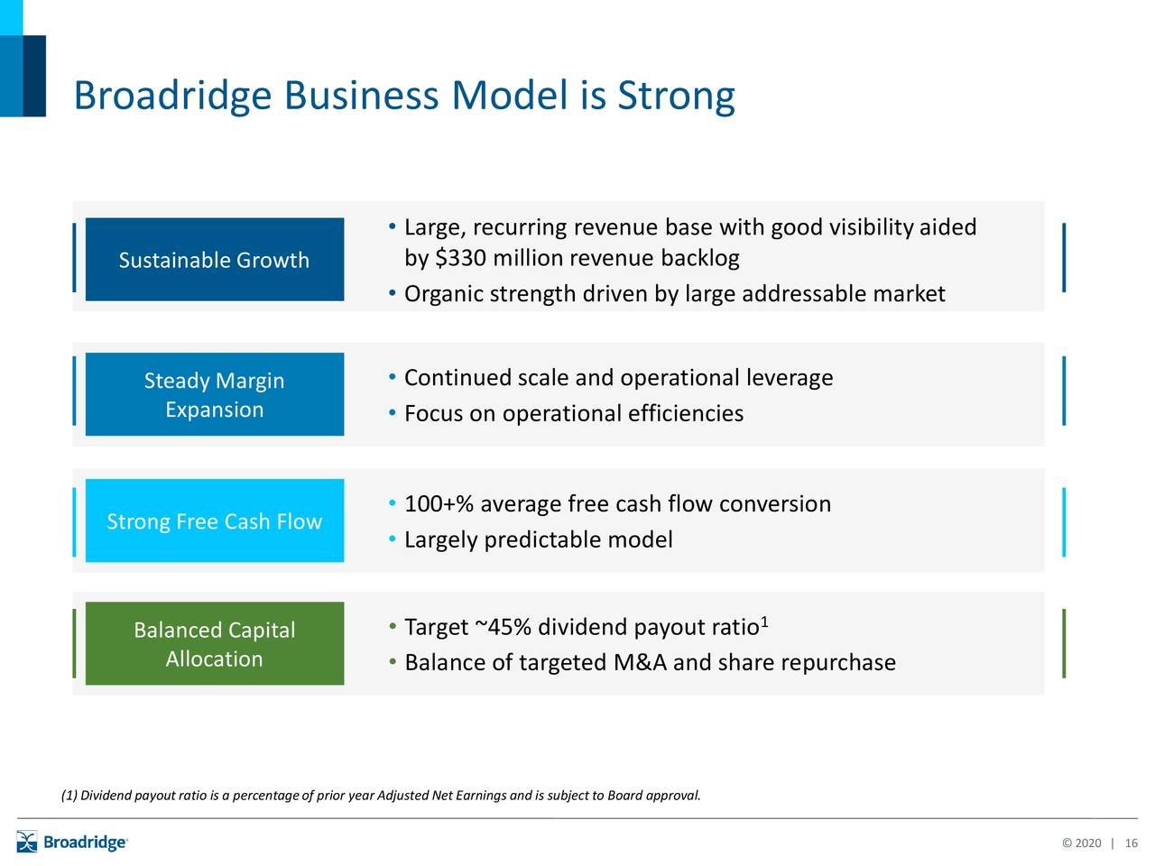 Broadridge Financial Solutions (BR) Presents At Raymond James ...