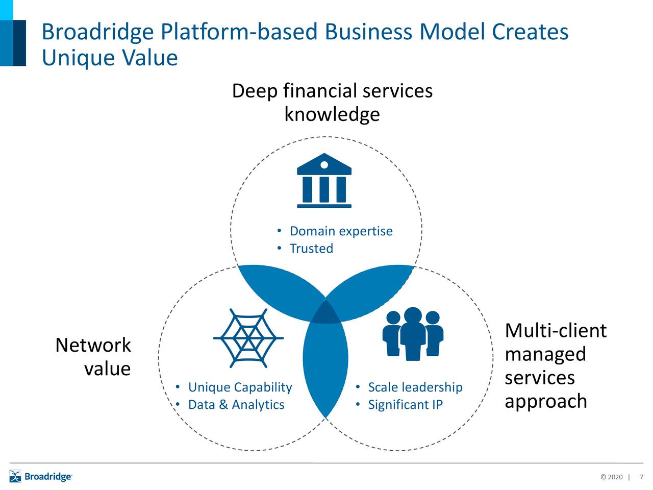 Broadridge Financial Solutions (BR) Presents At Raymond James ...