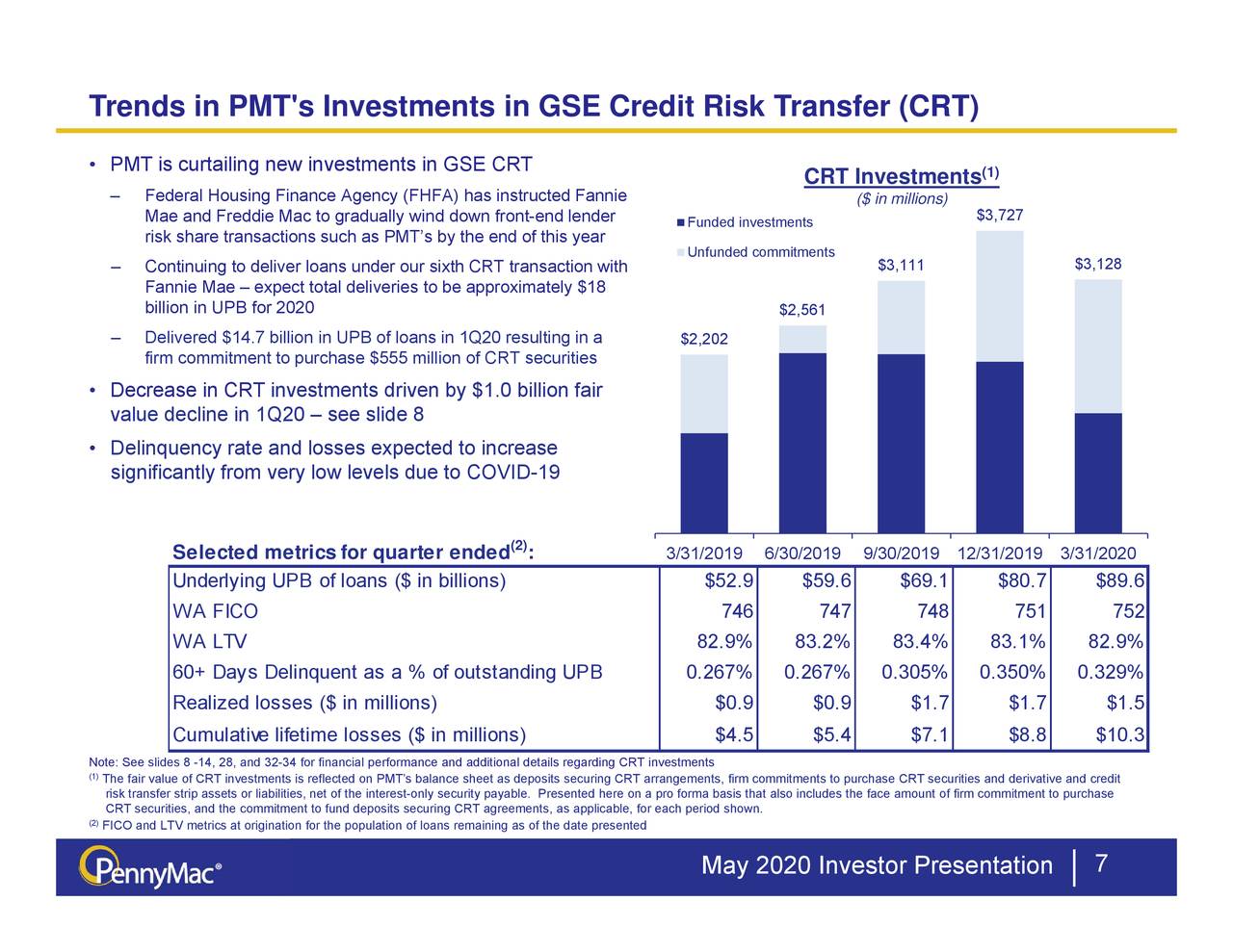 PennyMac Mortgage Investment Trust (PMT) Investor Presentation ...