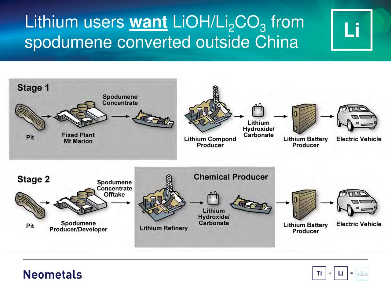 Neometals (RRSSF) Presents At 9th Lithium Supply &amp; Markets ...