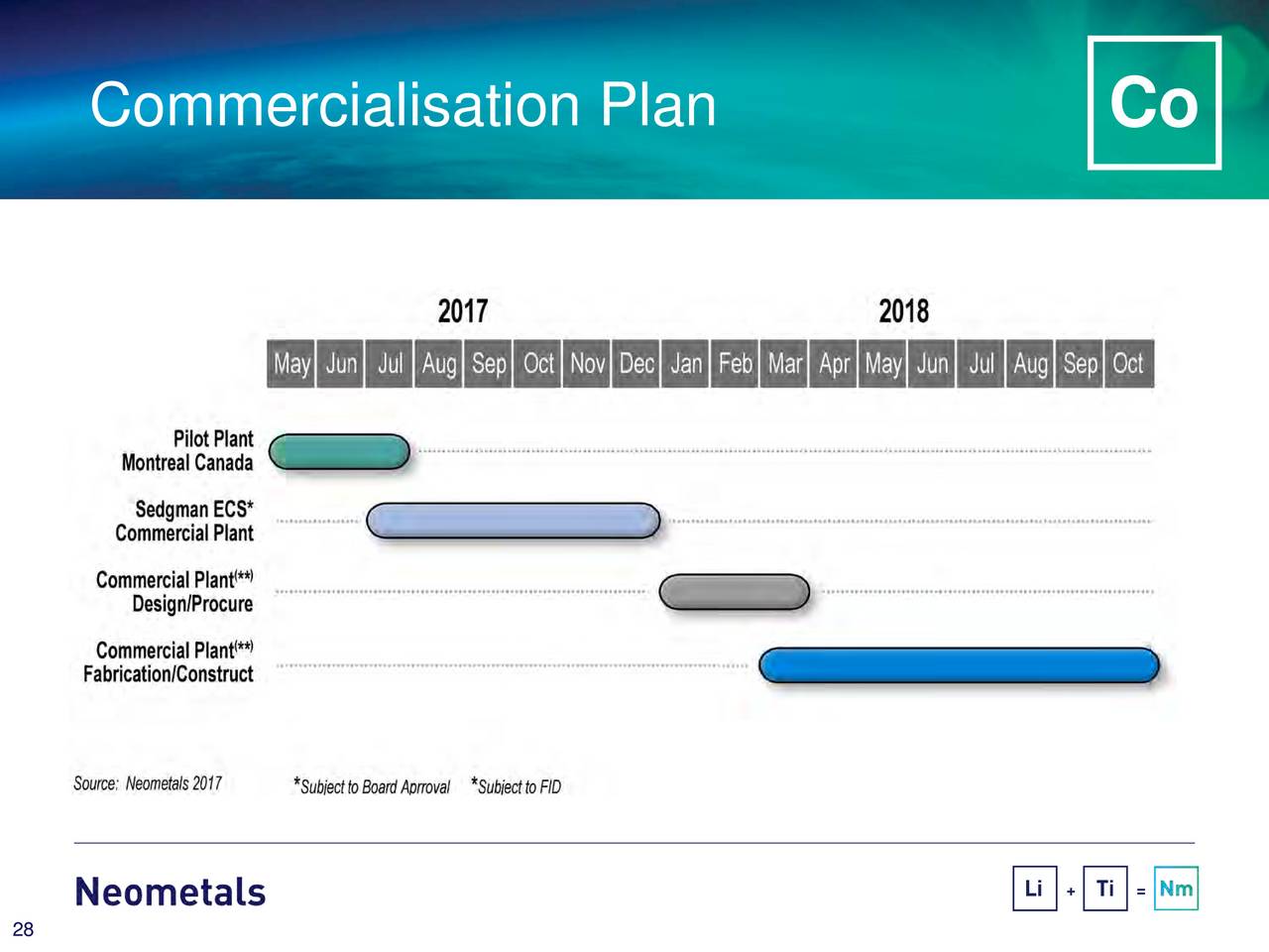 Neometals (RRSSF) Presents At 9th Lithium Supply &amp; Markets ...