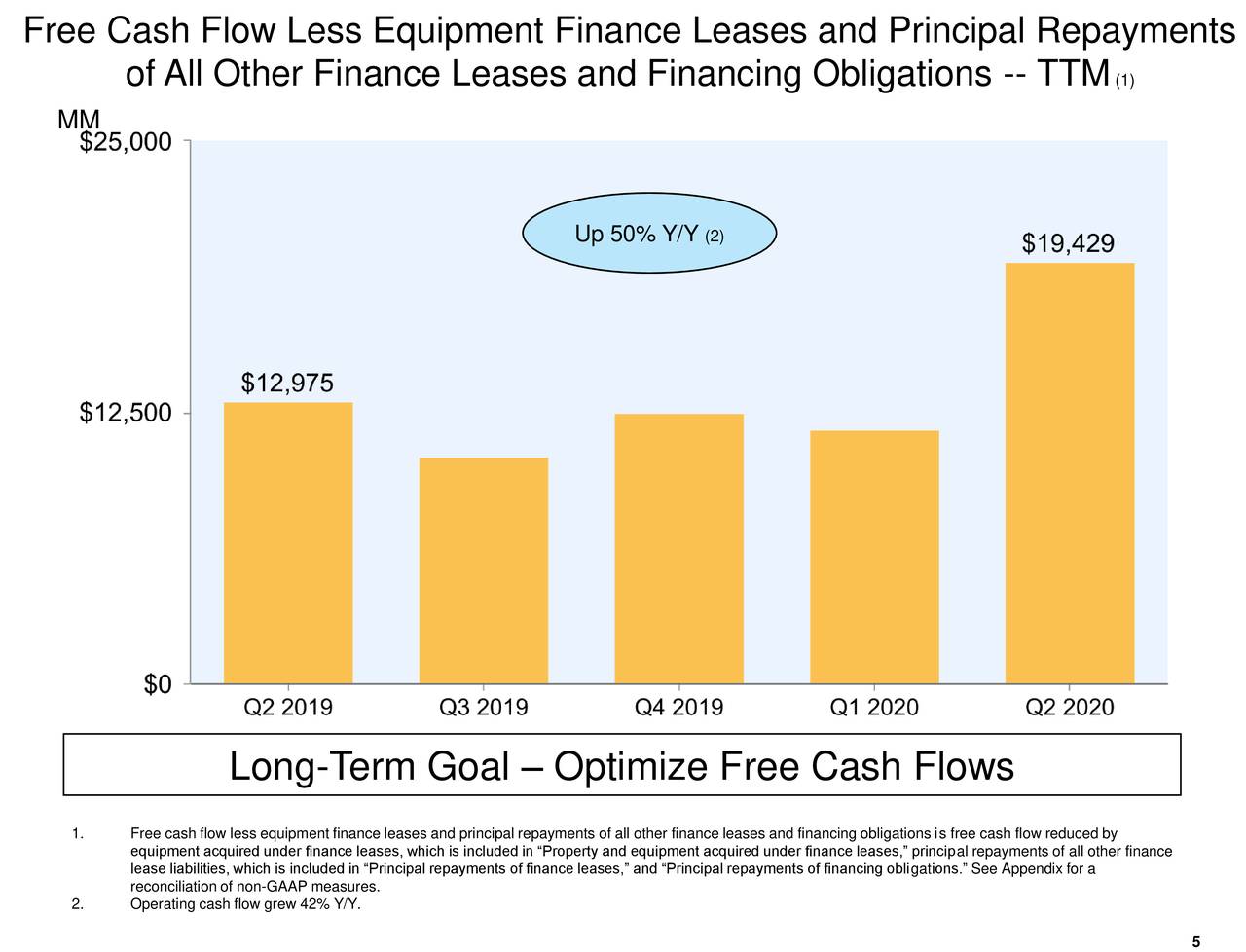 Inc. 2020 Q2 Results Earnings Call Presentation (NASDAQ