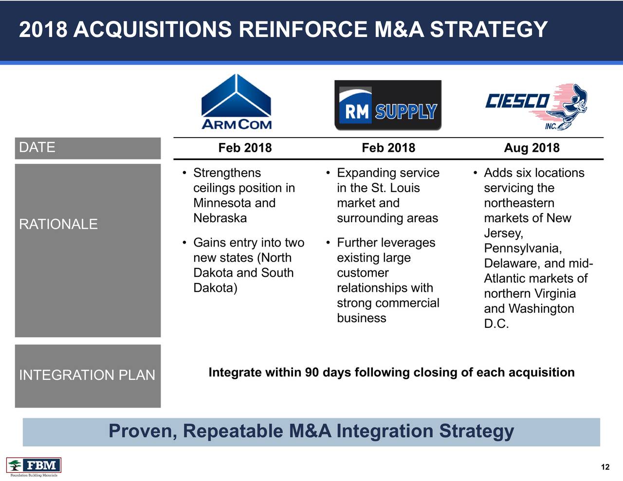 2018 ACQUISITIONS REINFORCE M&A STRATEGY