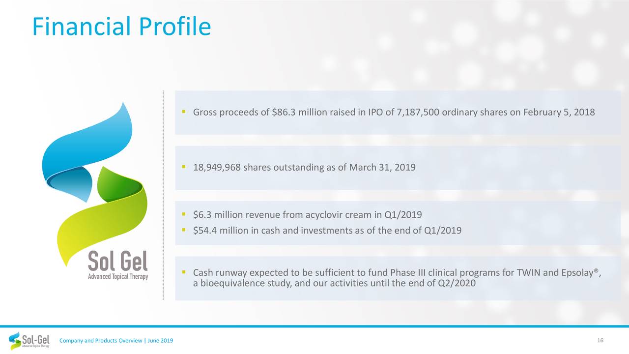 Sol gel technologies ipo