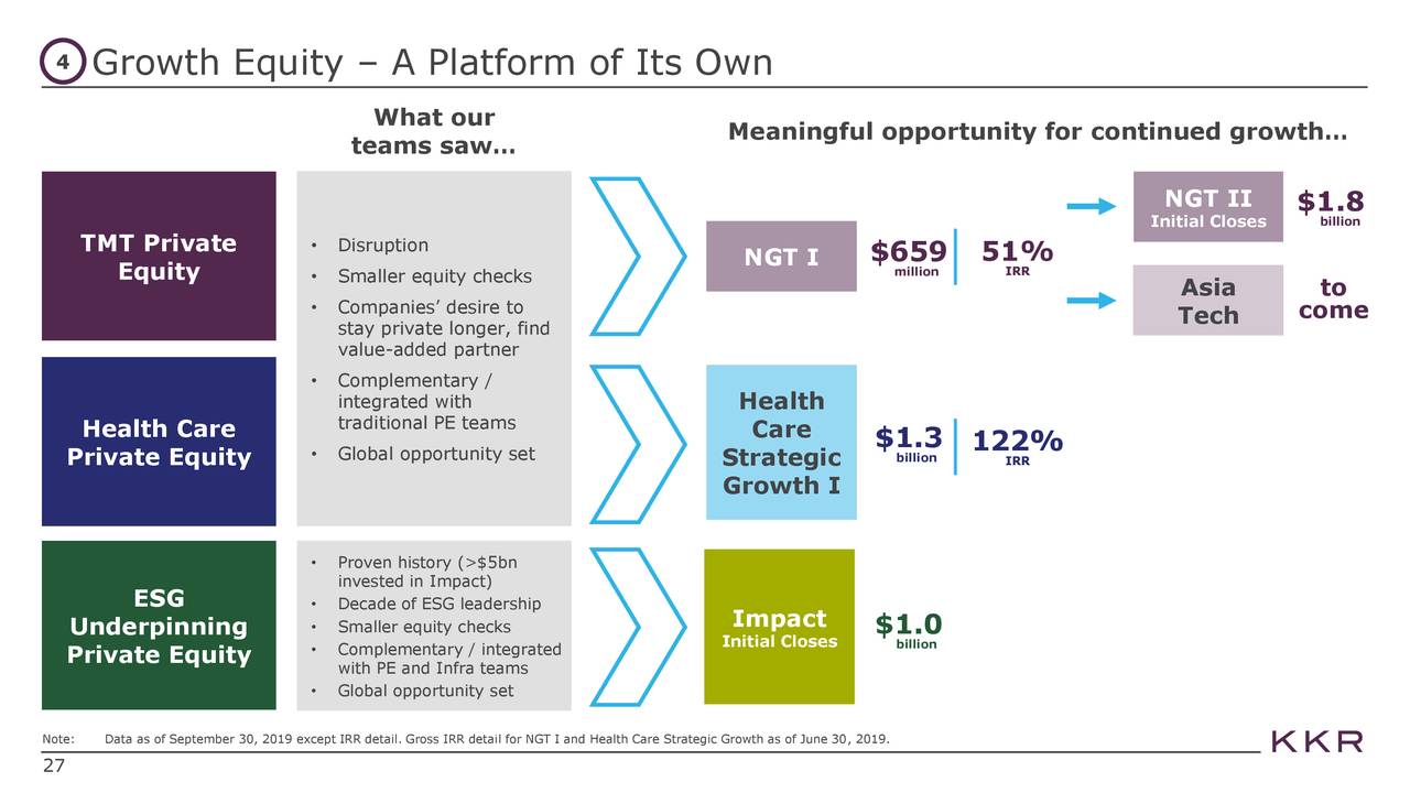 kkr investor day presentation