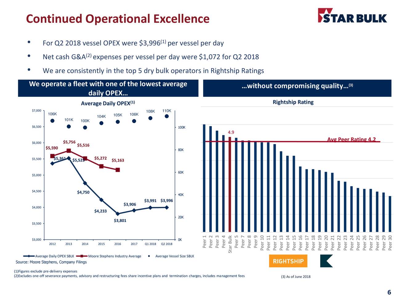 Star Bulk Carriers Corp. 2018 Q2 Results Earnings Call Slides