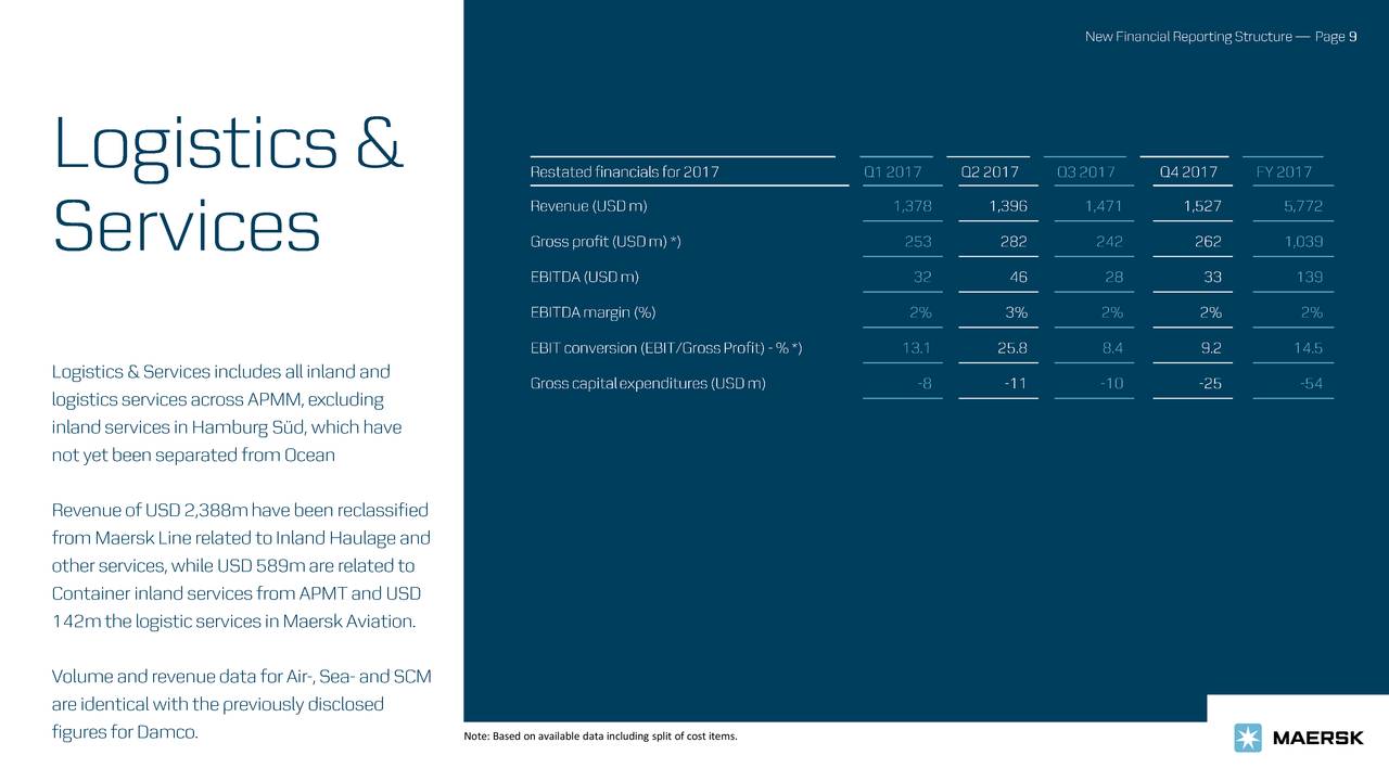Mærsk (AMKBY) New Financial Reporting Structure Slideshow (OTCMKTS