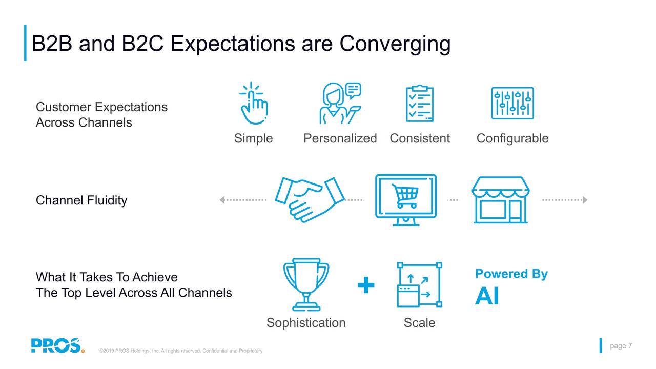 B2B and B2C Expectations are Converging