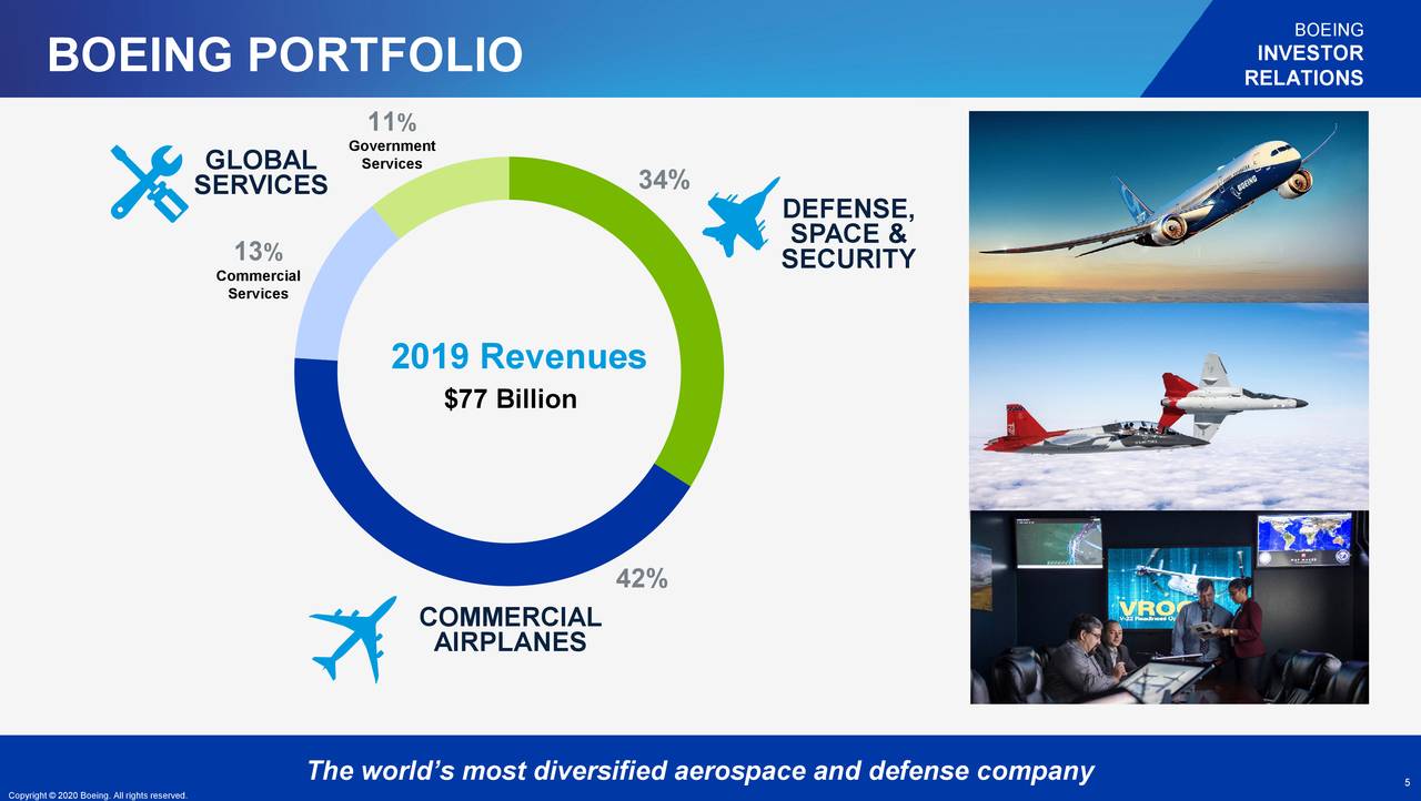 The Boeing Company 2020 Q1 Results Earnings Call Presentation (NYSE