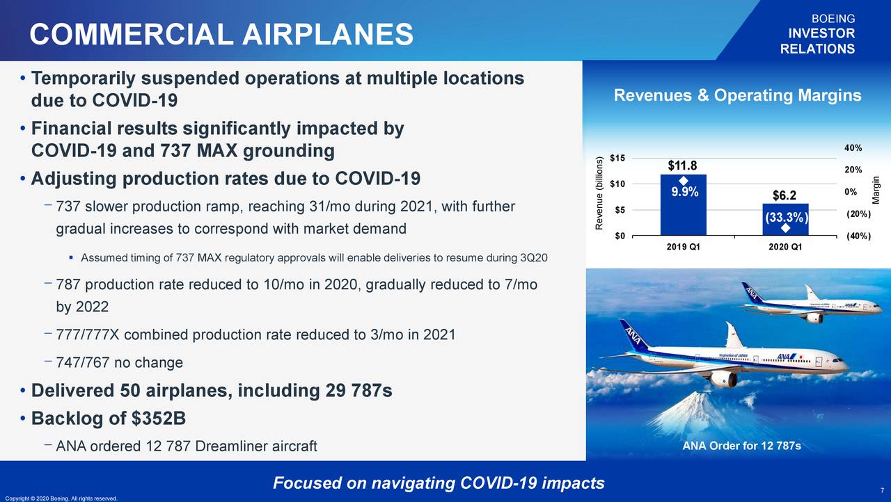 The Boeing Company 2020 Q1 Results Earnings Call Presentation (NYSE