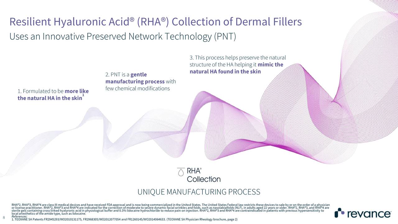 Revance Therapeutics (RVNC) Investor Presentation Slideshow (NASDAQ